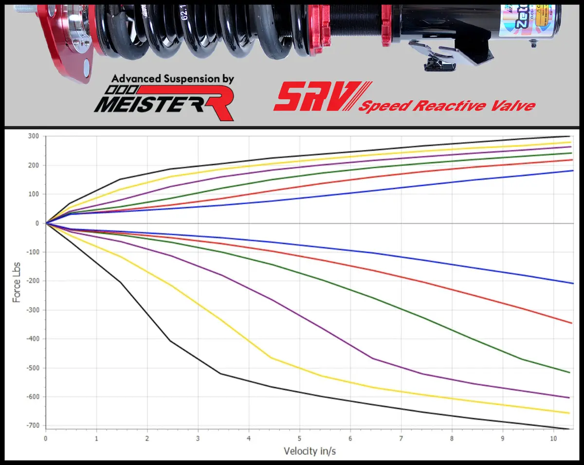 Meisterr Zetarace Coilovers For Honda Civic Ep 01-05 2