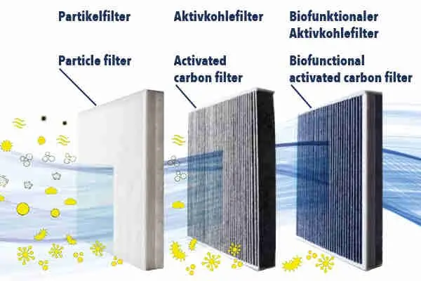 Filter, Cabin Air - V22-32-0005 2