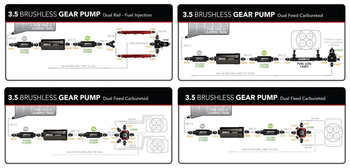Aeromotive 3.5 Gpm Brushless Variable-Speed Fuel Pump — Compact Gear-Driven Design (11191) 2