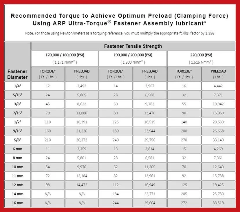 Arp Stainless Steel Engine Bolts – High-Strength Fasteners For Critical Assembly Points 2